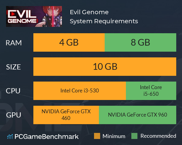 Evil Genome 光明重影 System Requirements PC Graph - Can I Run Evil Genome 光明重影
