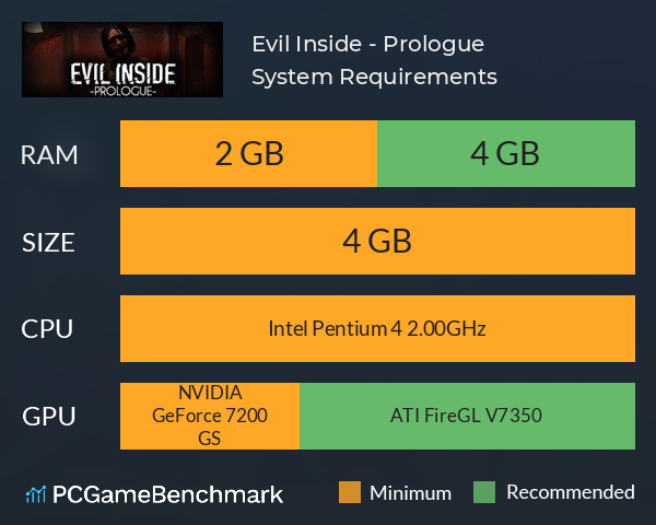 Evil Inside - Prologue System Requirements PC Graph - Can I Run Evil Inside - Prologue