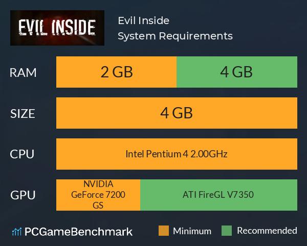 Evil Inside System Requirements PC Graph - Can I Run Evil Inside