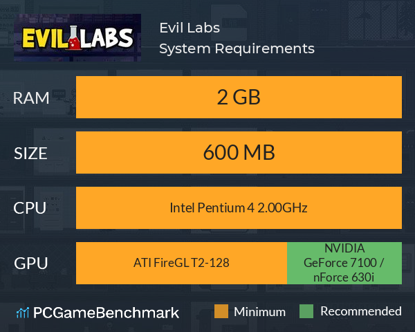 Evil Labs System Requirements PC Graph - Can I Run Evil Labs