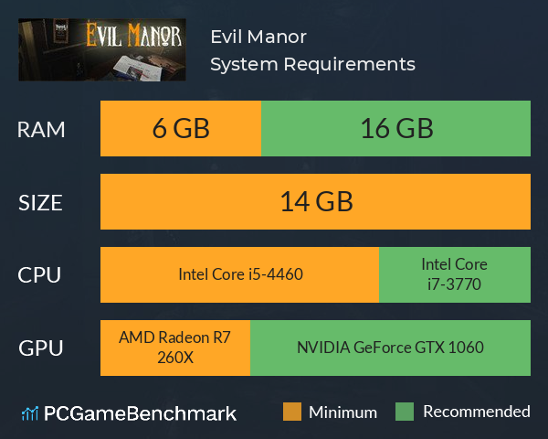 Evil Manor System Requirements PC Graph - Can I Run Evil Manor Evil Manor System Requirements PC Graph - Can I Run Evil Manor