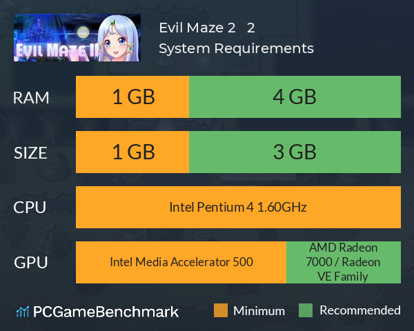 Evil Maze 2 | 惡魔迷宮 2 System Requirements PC Graph - Can I Run Evil Maze 2 | 惡魔迷宮 2