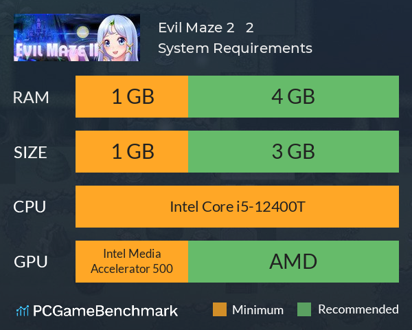 Evil Maze 2 | 惡魔迷宮 2 System Requirements PC Graph - Can I Run Evil Maze 2 | 惡魔迷宮 2