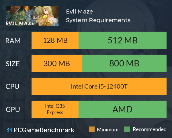 Evil Maze System Requirements PC Graph - Can I Run Evil Maze