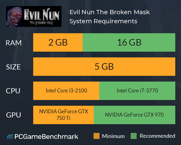 Evil Nun: The Broken Mask System Requirements PC Graph - Can I Run Evil Nun: The Broken Mask
