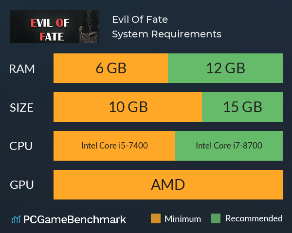 Evil Of Fate System Requirements PC Graph - Can I Run Evil Of Fate