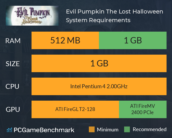 Evil Pumpkin: The Lost Halloween System Requirements PC Graph - Can I Run Evil Pumpkin: The Lost Halloween