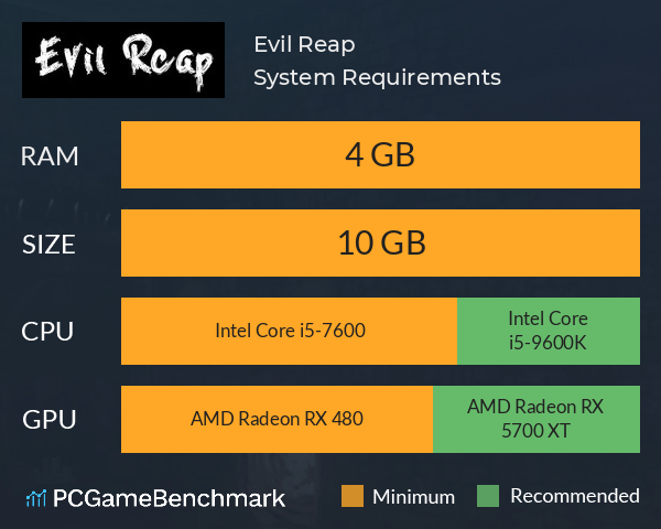 Evil Reap System Requirements PC Graph - Can I Run Evil Reap Evil Reap System Requirements PC Graph - Can I Run Evil Reap