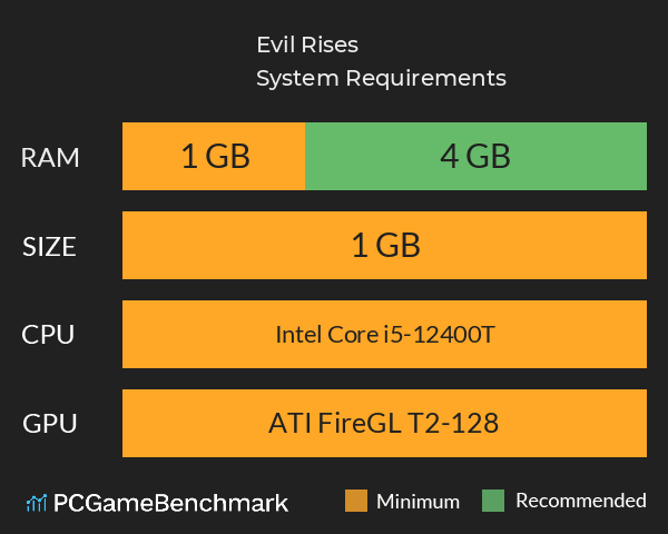 Evil Rises System Requirements PC Graph - Can I Run Evil Rises Evil Rises System Requirements PC Graph - Can I Run Evil Rises
