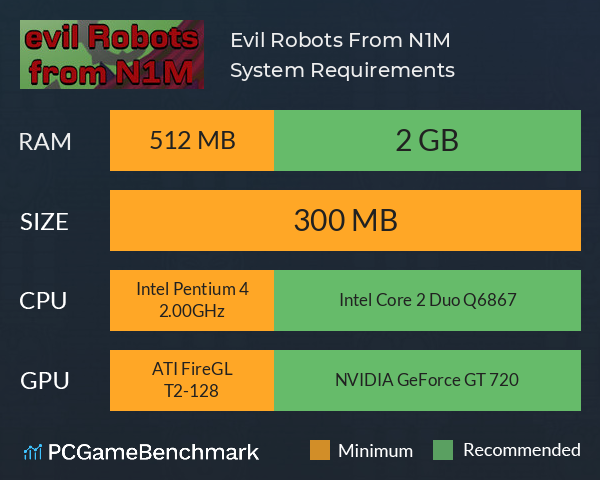 Evil Robots From N1M System Requirements PC Graph - Can I Run Evil Robots From N1M