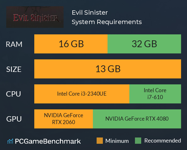 Evil Sinister System Requirements PC Graph - Can I Run Evil Sinister