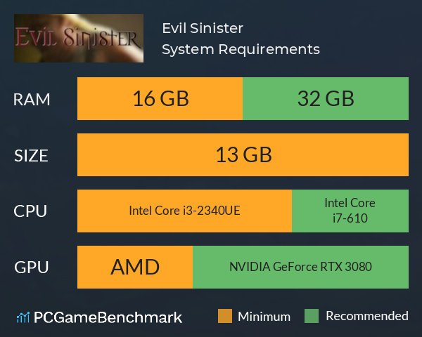 Evil Sinister System Requirements PC Graph - Can I Run Evil Sinister