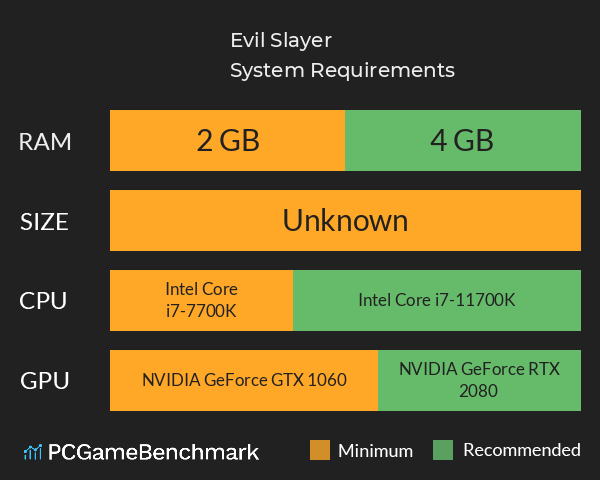 Evil Slayer System Requirements PC Graph - Can I Run Evil Slayer Evil Slayer System Requirements PC Graph - Can I Run Evil Slayer