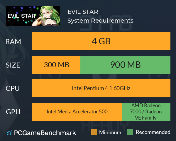 EVIL STAR System Requirements PC Graph - Can I Run EVIL STAR