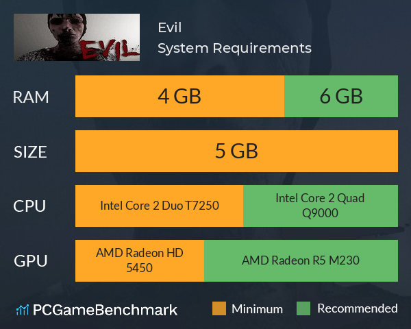 Evil System Requirements PC Graph - Can I Run Evil