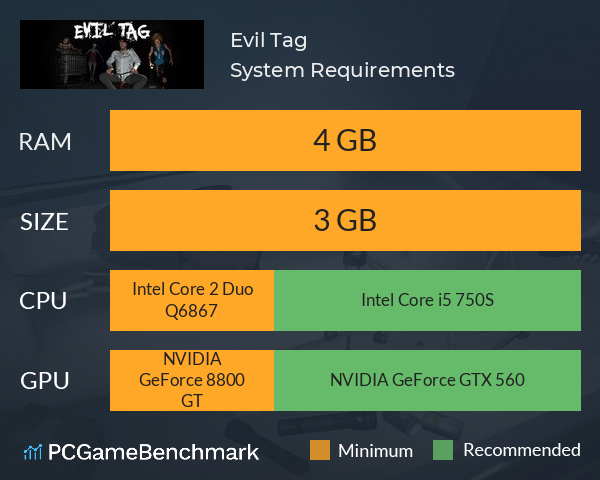 Tag requirements shop