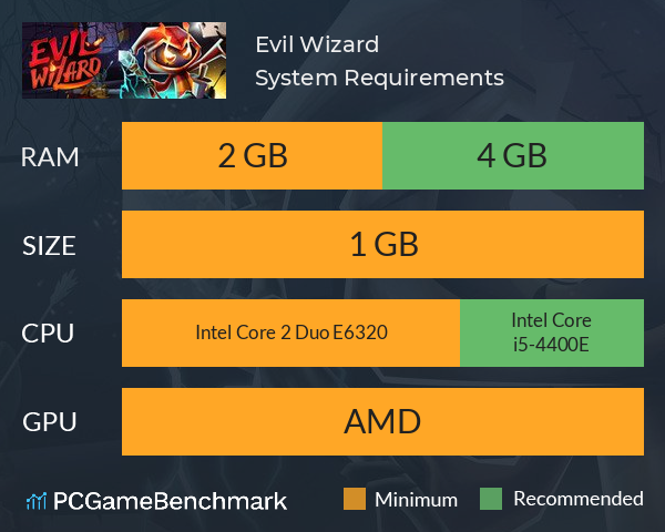 Evil Wizard System Requirements PC Graph - Can I Run Evil Wizard