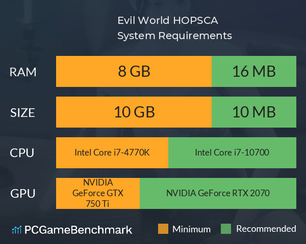 Evil World HOPSCA System Requirements PC Graph - Can I Run Evil World HOPSCA Evil World HOPSCA System Requirements PC Graph - Can I Run Evil World HOPSCA