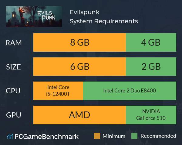 Evilspunk System Requirements PC Graph - Can I Run Evilspunk Evilspunk System Requirements PC Graph - Can I Run Evilspunk