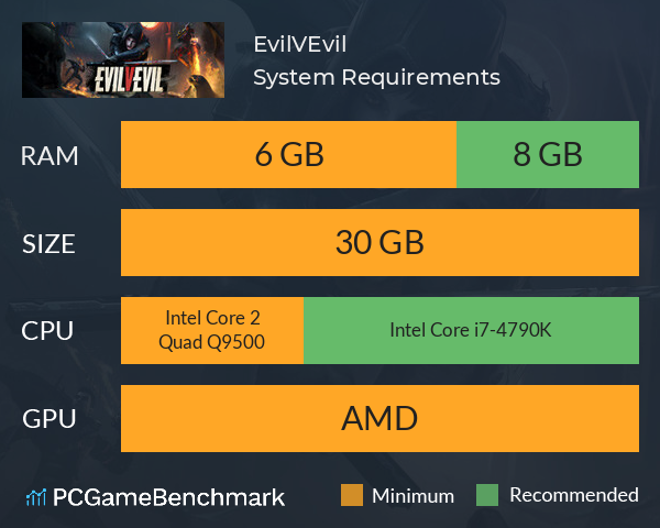EvilVEvil System Requirements PC Graph - Can I Run EvilVEvil