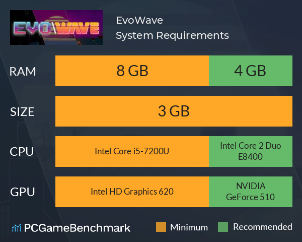 Evo\Wave System Requirements PC Graph - Can I Run Evo\Wave
