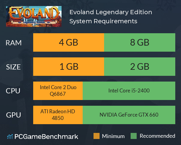 Evoland Legendary Edition System Requirements PC Graph - Can I Run Evoland Legendary Edition