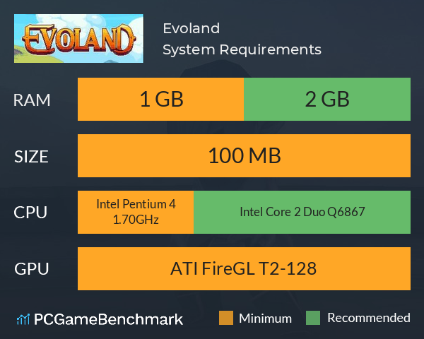 Evoland System Requirements PC Graph - Can I Run Evoland