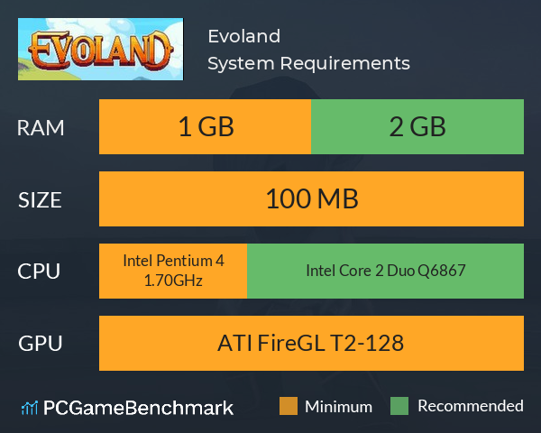Evoland System Requirements PC Graph - Can I Run Evoland Evoland System Requirements PC Graph - Can I Run Evoland