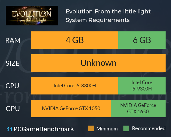 Evolution: From the little light System Requirements PC Graph - Can I Run Evolution: From the little light Evolution: From the little light System Requirements PC Graph - Can I Run Evolution: From the little light