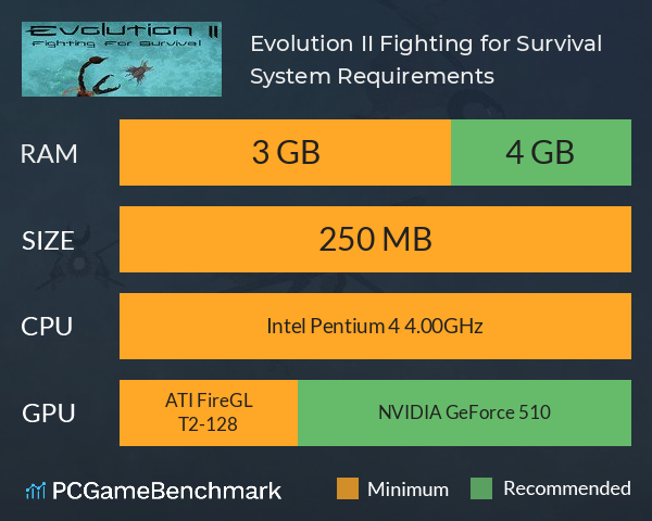 Evolution II: Fighting for Survival System Requirements PC Graph - Can I Run Evolution II: Fighting for Survival