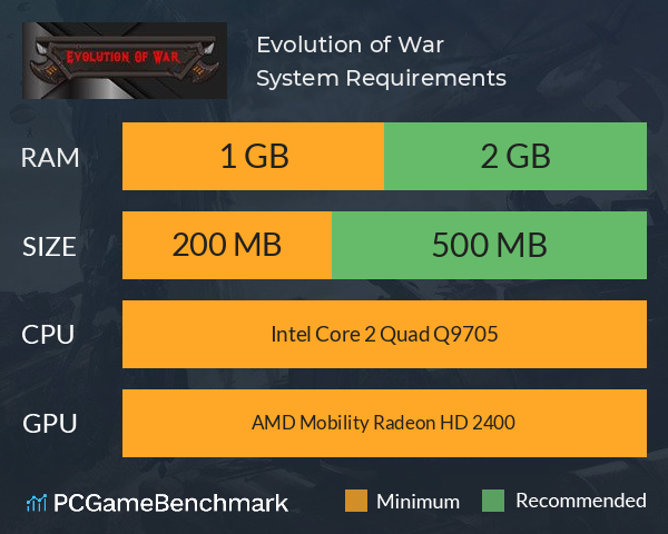 Evolution of War System Requirements PC Graph - Can I Run Evolution of War