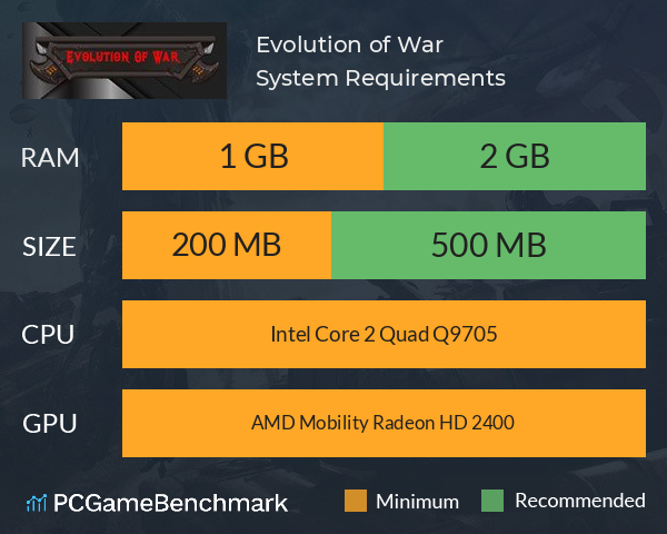 Evolution of War System Requirements PC Graph - Can I Run Evolution of War Evolution of War System Requirements PC Graph - Can I Run Evolution of War