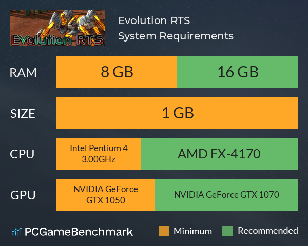 Evolution RTS System Requirements PC Graph - Can I Run Evolution RTS
