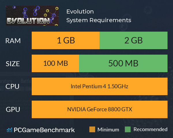 Evolution System Requirements PC Graph - Can I Run Evolution