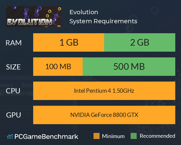 Evolution System Requirements PC Graph - Can I Run Evolution Evolution System Requirements PC Graph - Can I Run Evolution