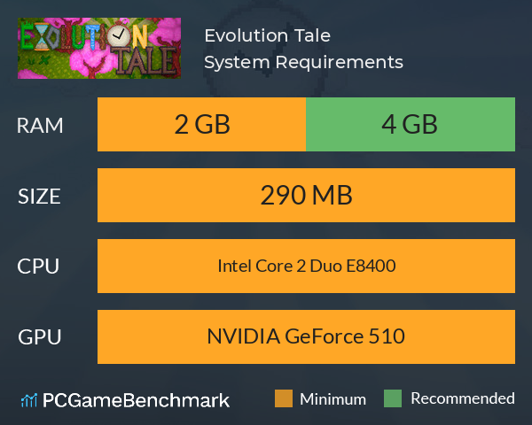 Evolution Tale System Requirements PC Graph - Can I Run Evolution Tale