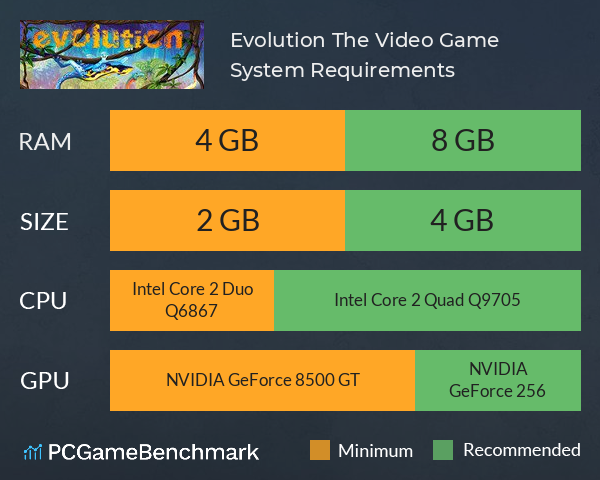 Evolution: The Video Game System Requirements PC Graph - Can I Run Evolution: The Video Game