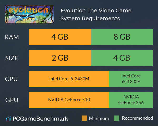 Evolution: The Video Game System Requirements PC Graph - Can I Run Evolution: The Video Game