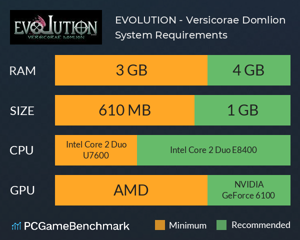 EVOLUTION - Versicorae Domlion System Requirements PC Graph - Can I Run EVOLUTION - Versicorae Domlion