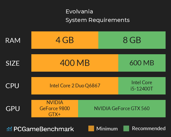 Evolvania System Requirements PC Graph - Can I Run Evolvania Evolvania System Requirements PC Graph - Can I Run Evolvania