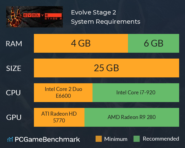 Evolve Stage 2 System Requirements PC Graph - Can I Run Evolve Stage 2