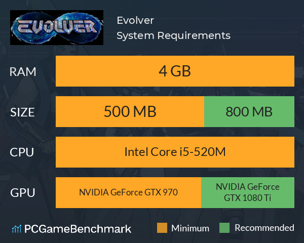 Evolver System Requirements PC Graph - Can I Run Evolver Evolver System Requirements PC Graph - Can I Run Evolver