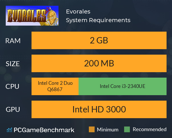 Evorales System Requirements PC Graph - Can I Run Evorales