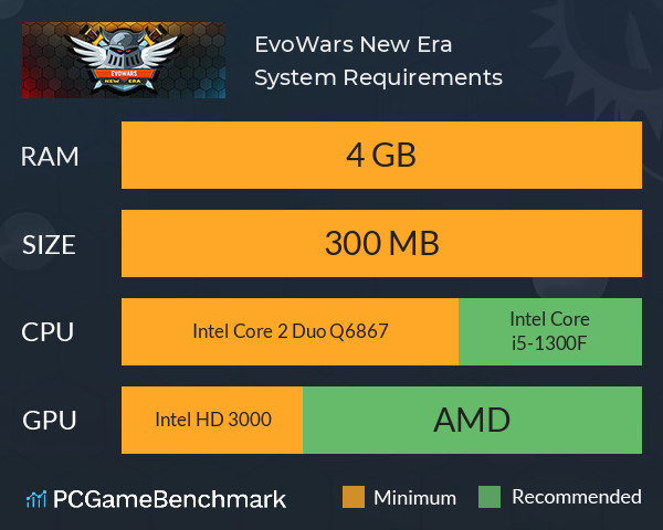 EvoWars: New Era System Requirements PC Graph - Can I Run EvoWars: New Era