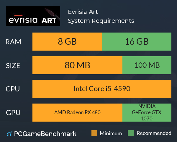 Evrisia Art System Requirements PC Graph - Can I Run Evrisia Art