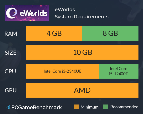 eWorlds System Requirements PC Graph - Can I Run eWorlds