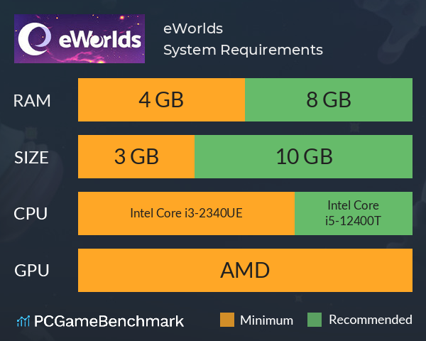 eWorlds System Requirements PC Graph - Can I Run eWorlds