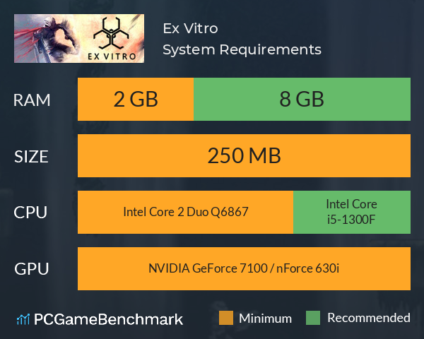 Ex Vitro System Requirements PC Graph - Can I Run Ex Vitro Ex Vitro System Requirements PC Graph - Can I Run Ex Vitro