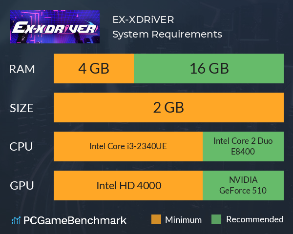 EX-XDRiVER System Requirements PC Graph - Can I Run EX-XDRiVER EX-XDRiVER System Requirements PC Graph - Can I Run EX-XDRiVER
