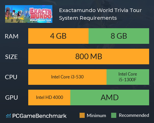 Exactamundo: World Trivia Tour System Requirements PC Graph - Can I Run Exactamundo: World Trivia Tour Exactamundo: World Trivia Tour System Requirements PC Graph - Can I Run Exactamundo: World Trivia Tour